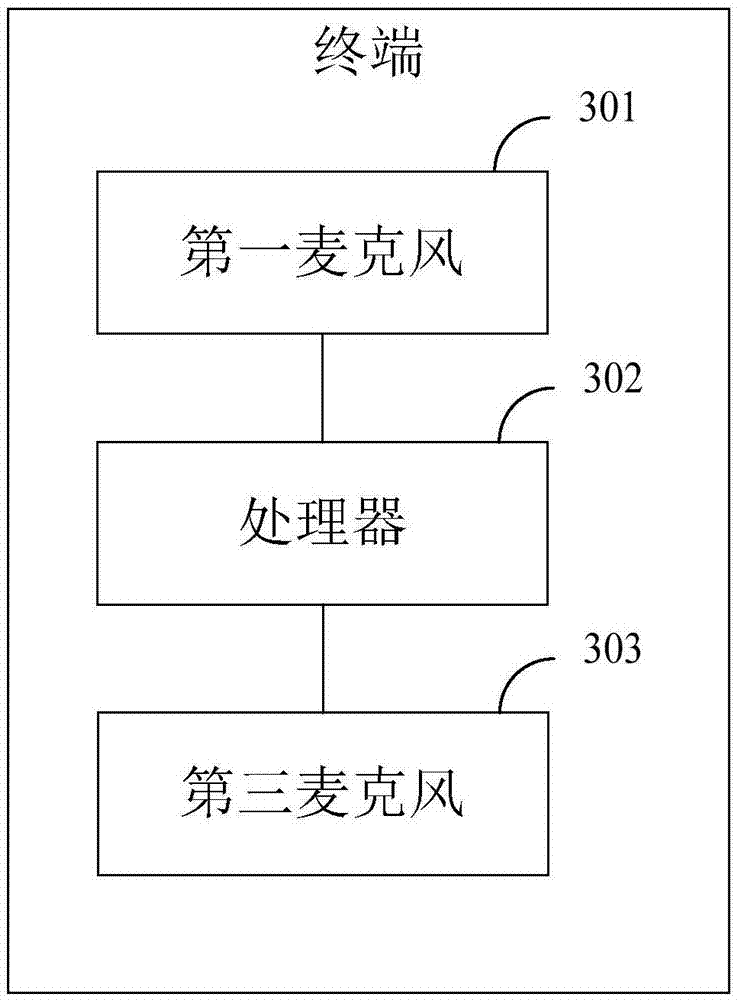 Terminal, noise reduction earphone and earphone noise reduction method