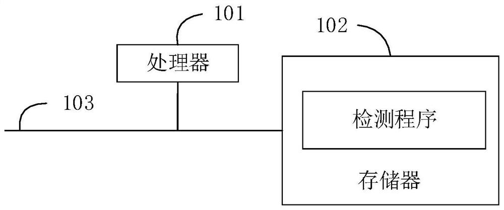 Control method and device of laser ablation system and computer readable storage medium