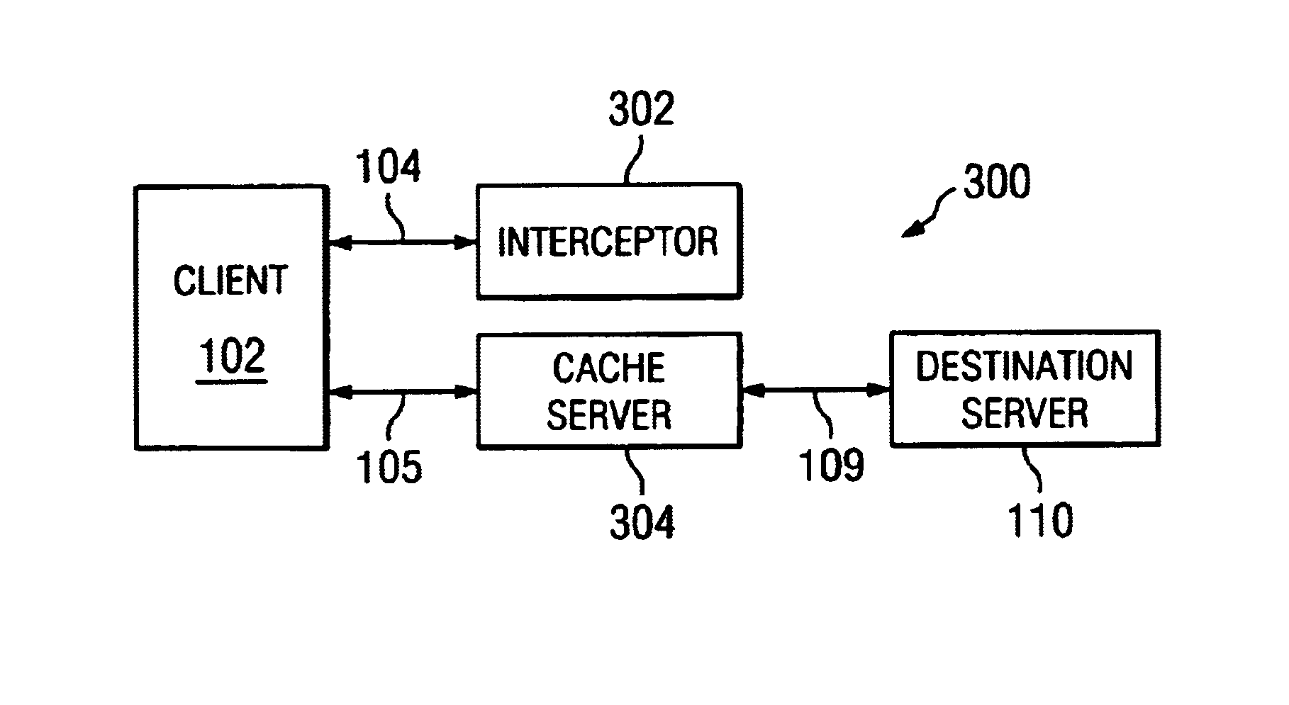 Network caching using resource redirection