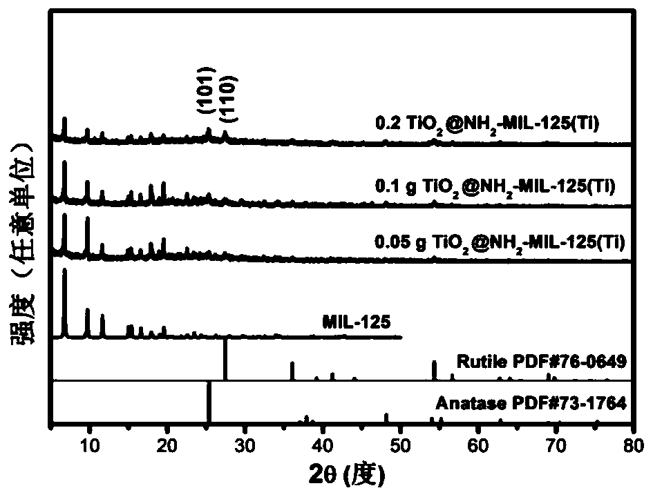 TiO2@NH2-MIL-125(Ti) nanofiber with ultra-deep desulfurization property