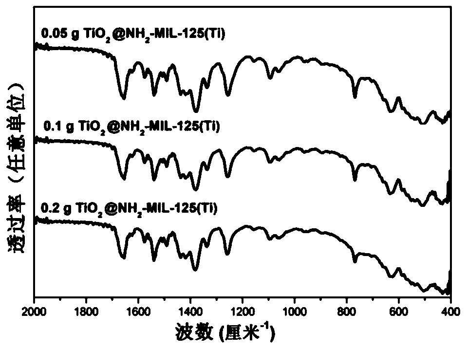 TiO2@NH2-MIL-125(Ti) nanofiber with ultra-deep desulfurization property