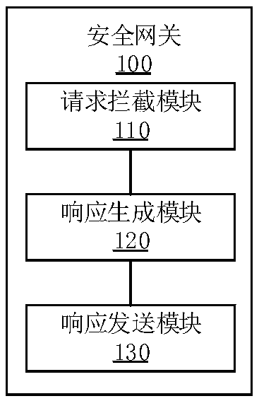 Advertisement push method, security gateway and terminal