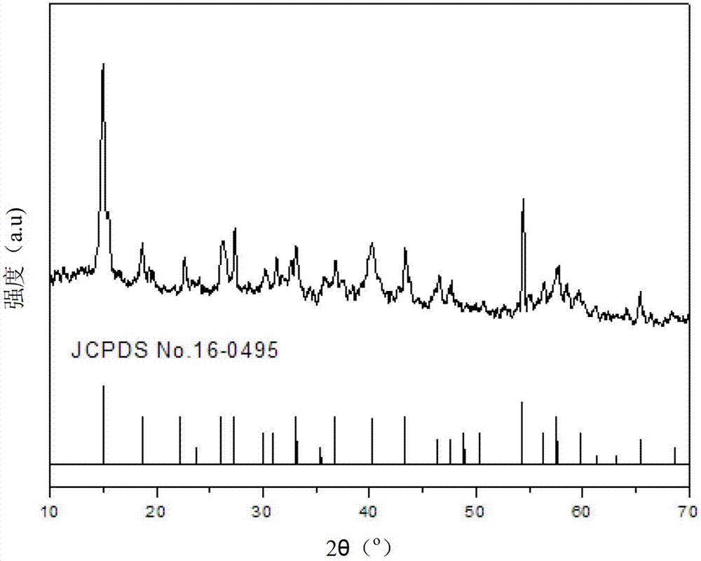 Preparation method for SrB6O10/5H2O:Eu&lt;3&gt; luminous material