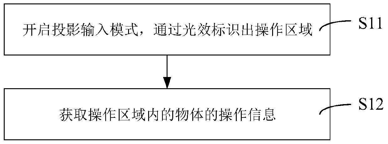 Information input method, terminal and computer readable storage medium