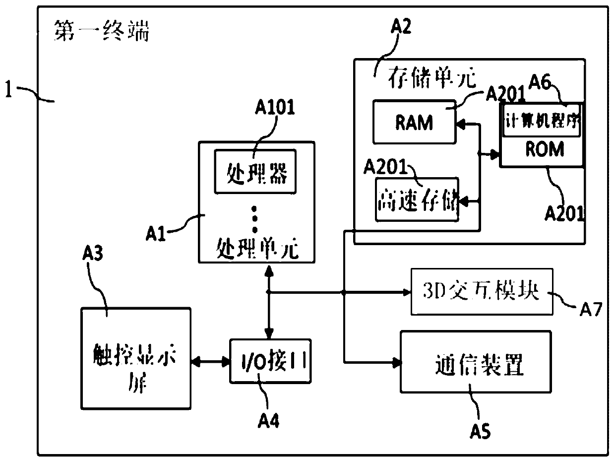 Information input method, terminal and computer readable storage medium