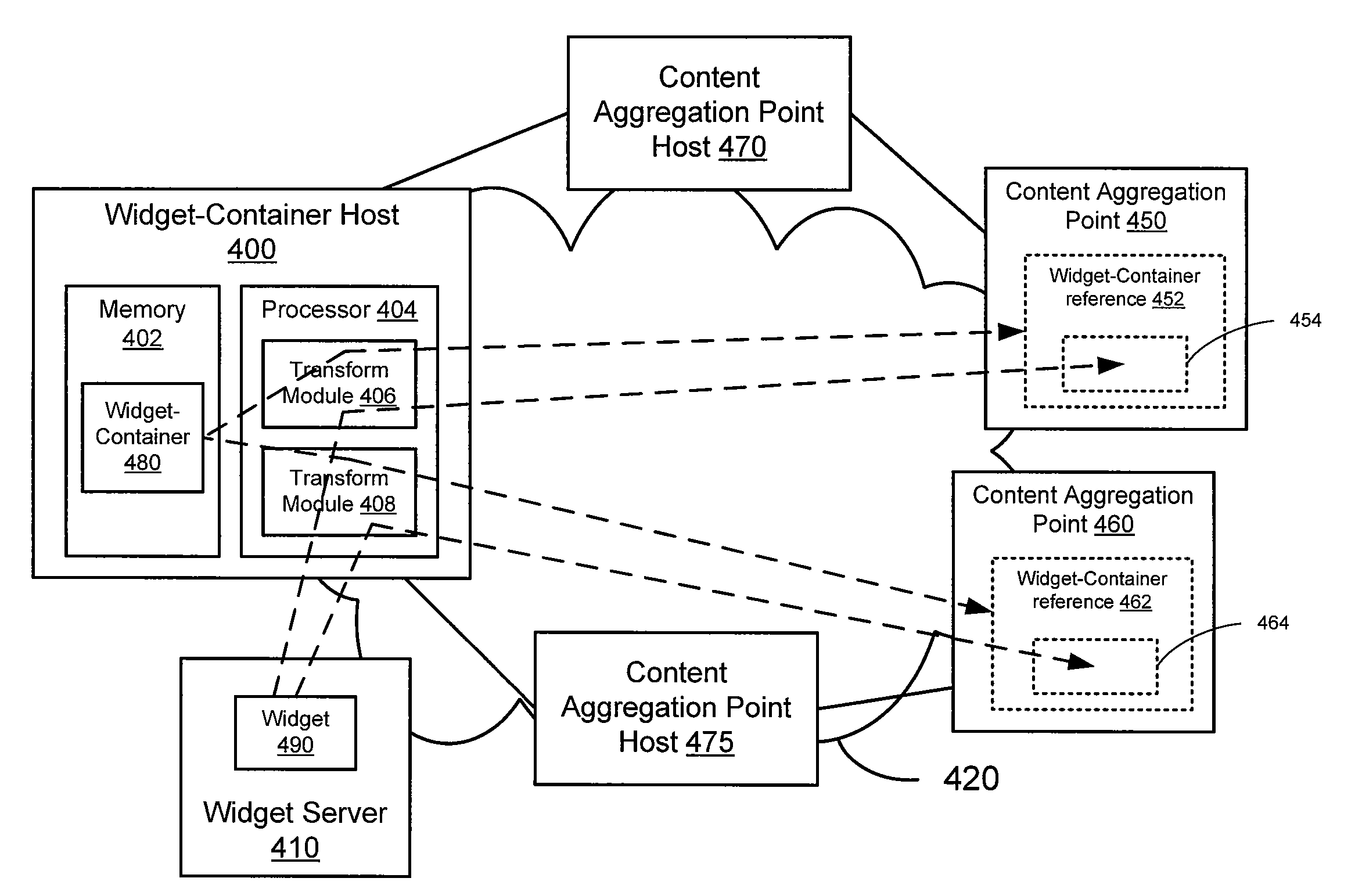 Method and Apparatus for Widget and Widget-Container Platform Adaptation and Distribution