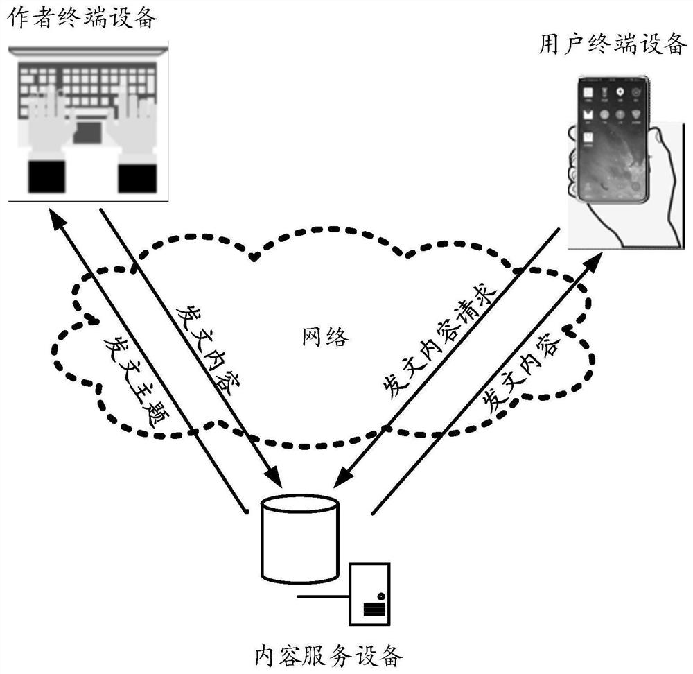 Theme pushing method and device, storage medium and computer equipment