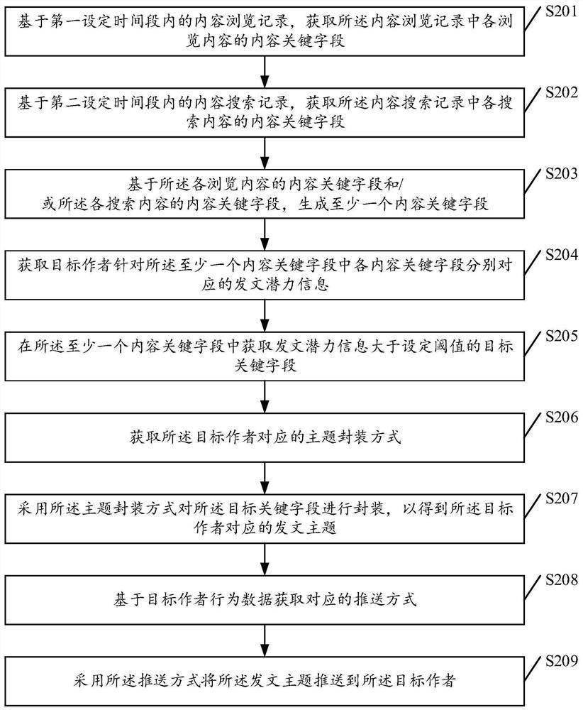 Theme pushing method and device, storage medium and computer equipment