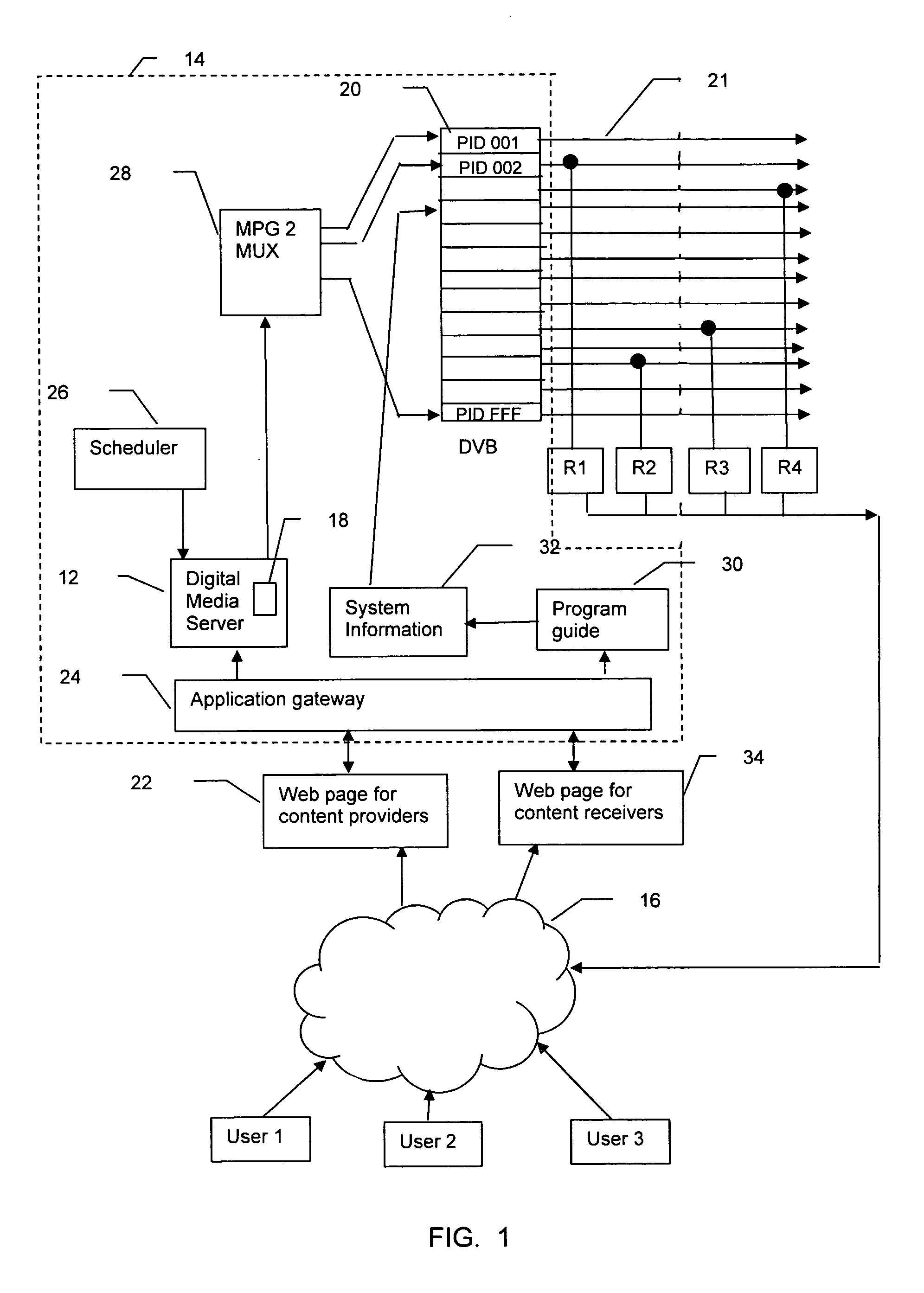 Apparatus, method and system for self service digital media broadcast