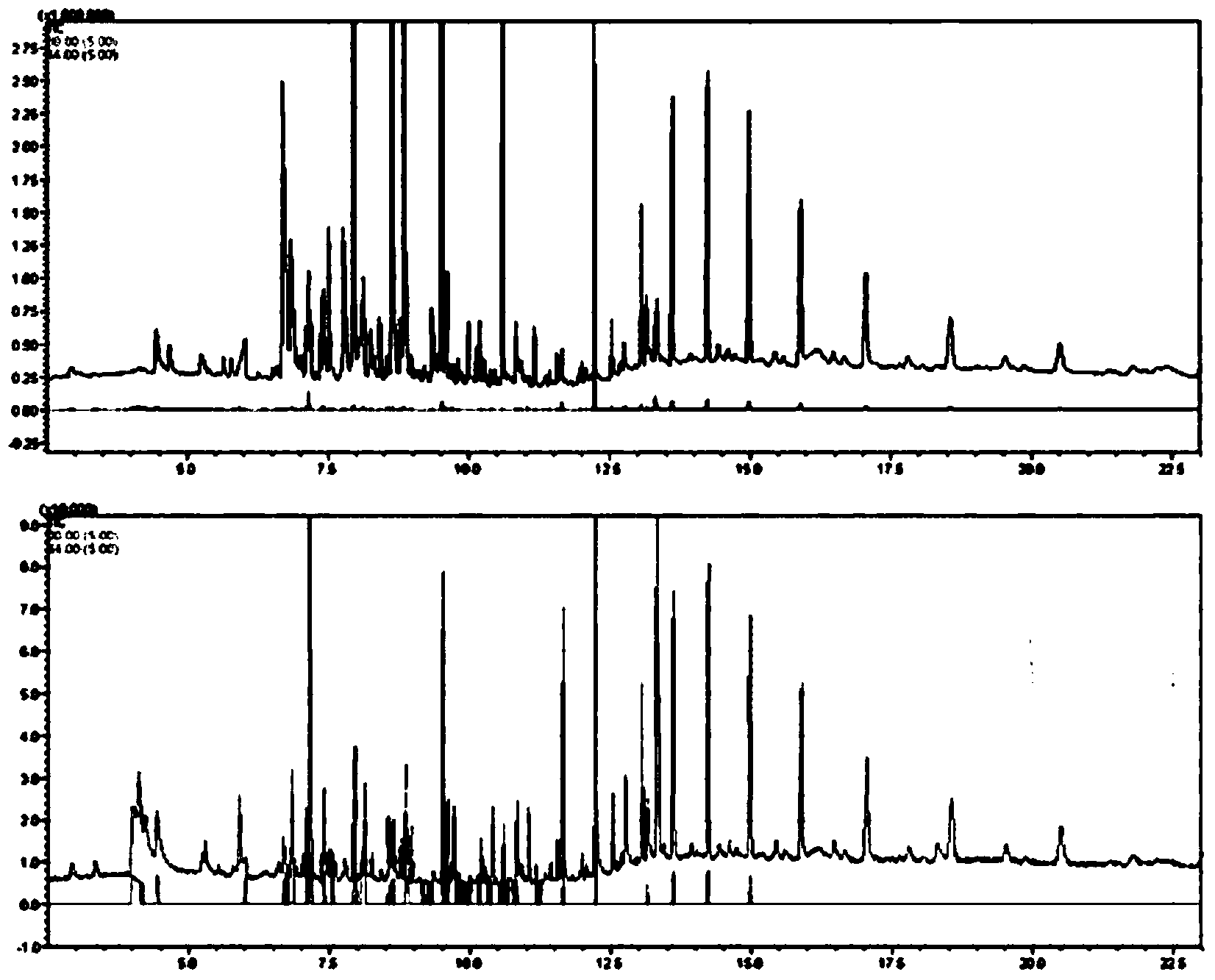 Total-detection method of volatile N-nitrosamine compounds in foods