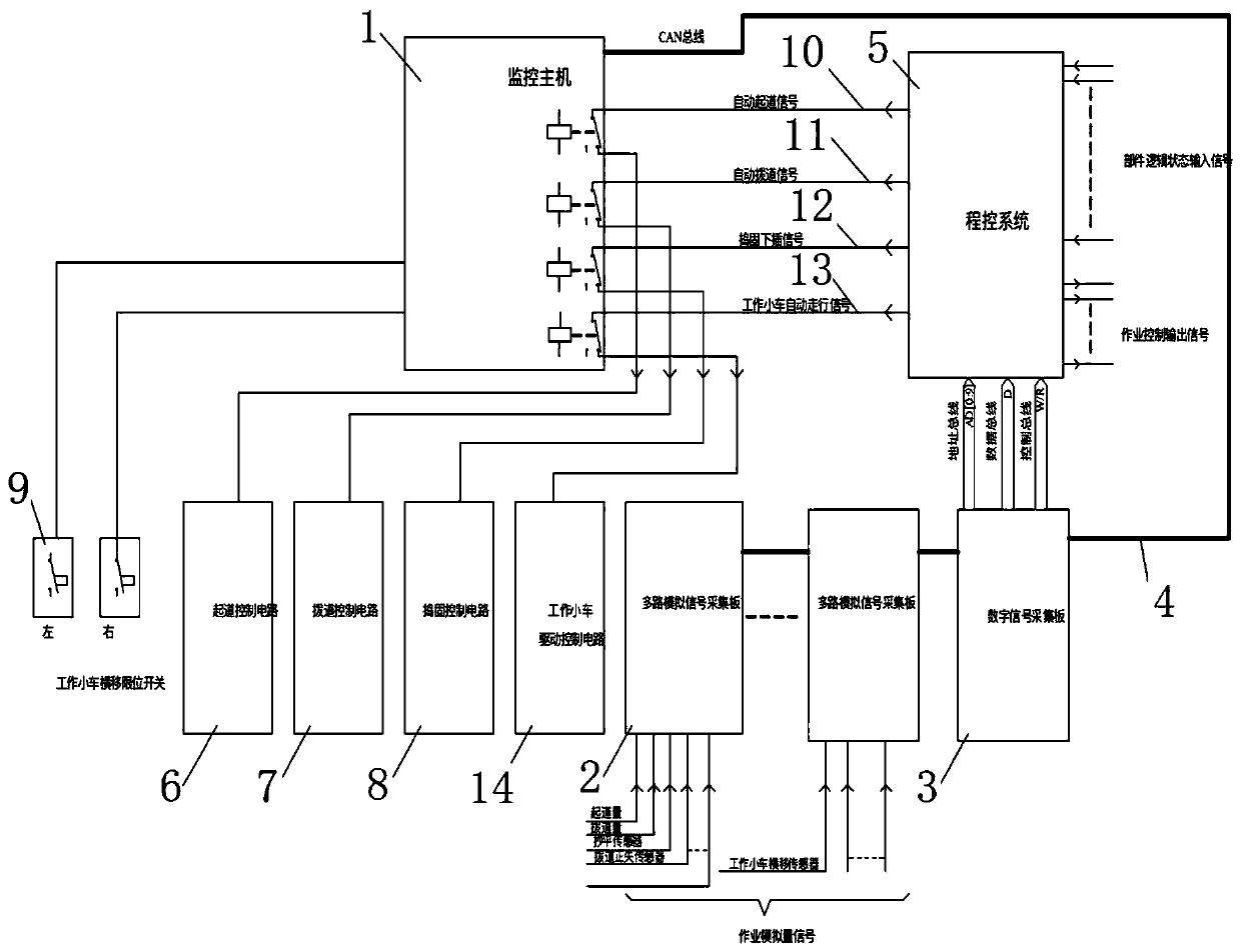 System for monitoring operation quality state of track lifting and lining, levelling and tamping vehicle