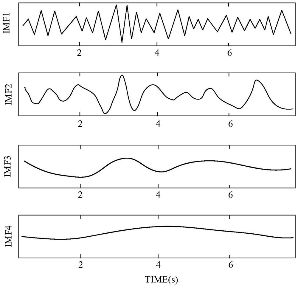 Earthquake destructive power prediction method and device based on bidirectional gating circulation unit