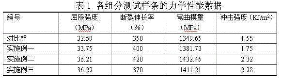 Modified carbon nanotube treatment method