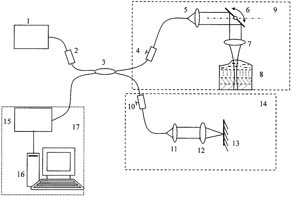 Method and system for measuring depth resolution attenuation coefficient of sample based on OCT