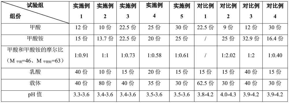 Bactericidal acidifier for animal drinking water and feed