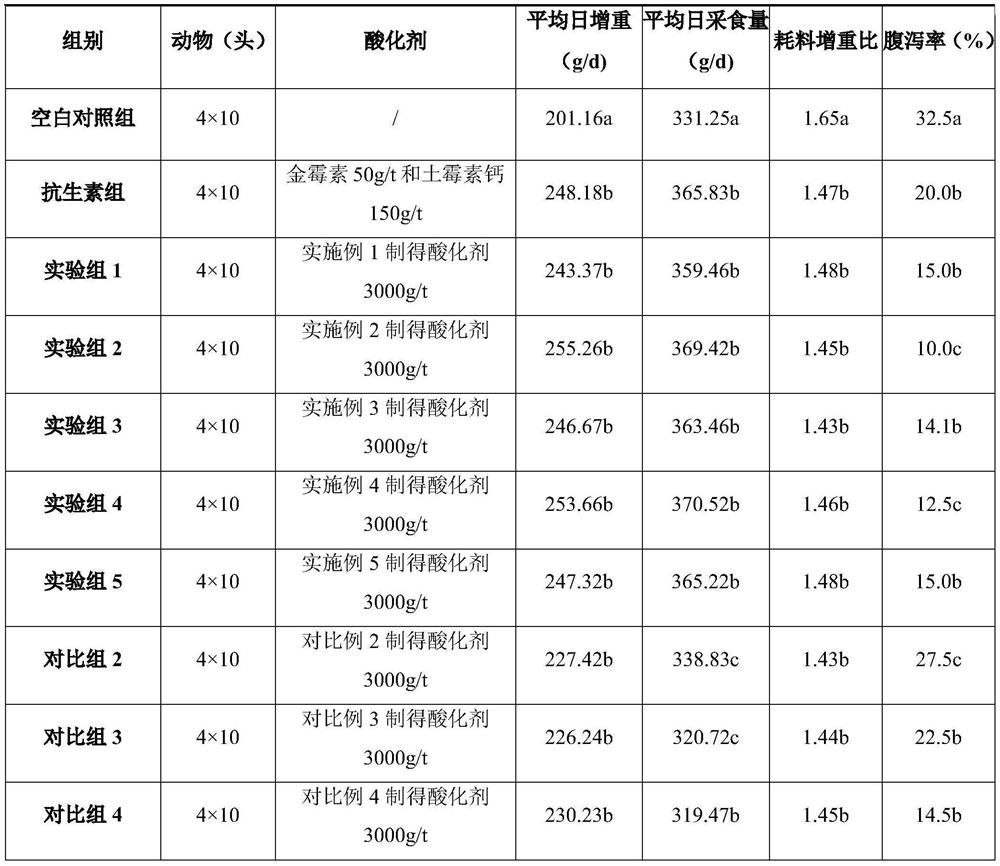 Bactericidal acidifier for animal drinking water and feed