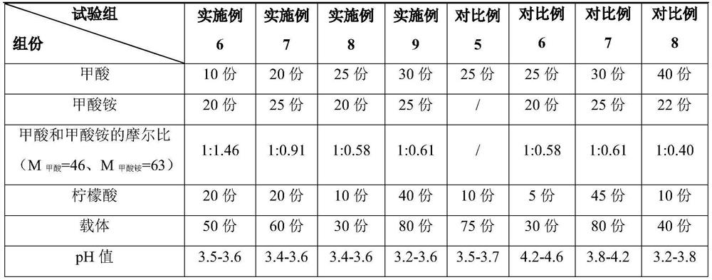 Bactericidal acidifier for animal drinking water and feed