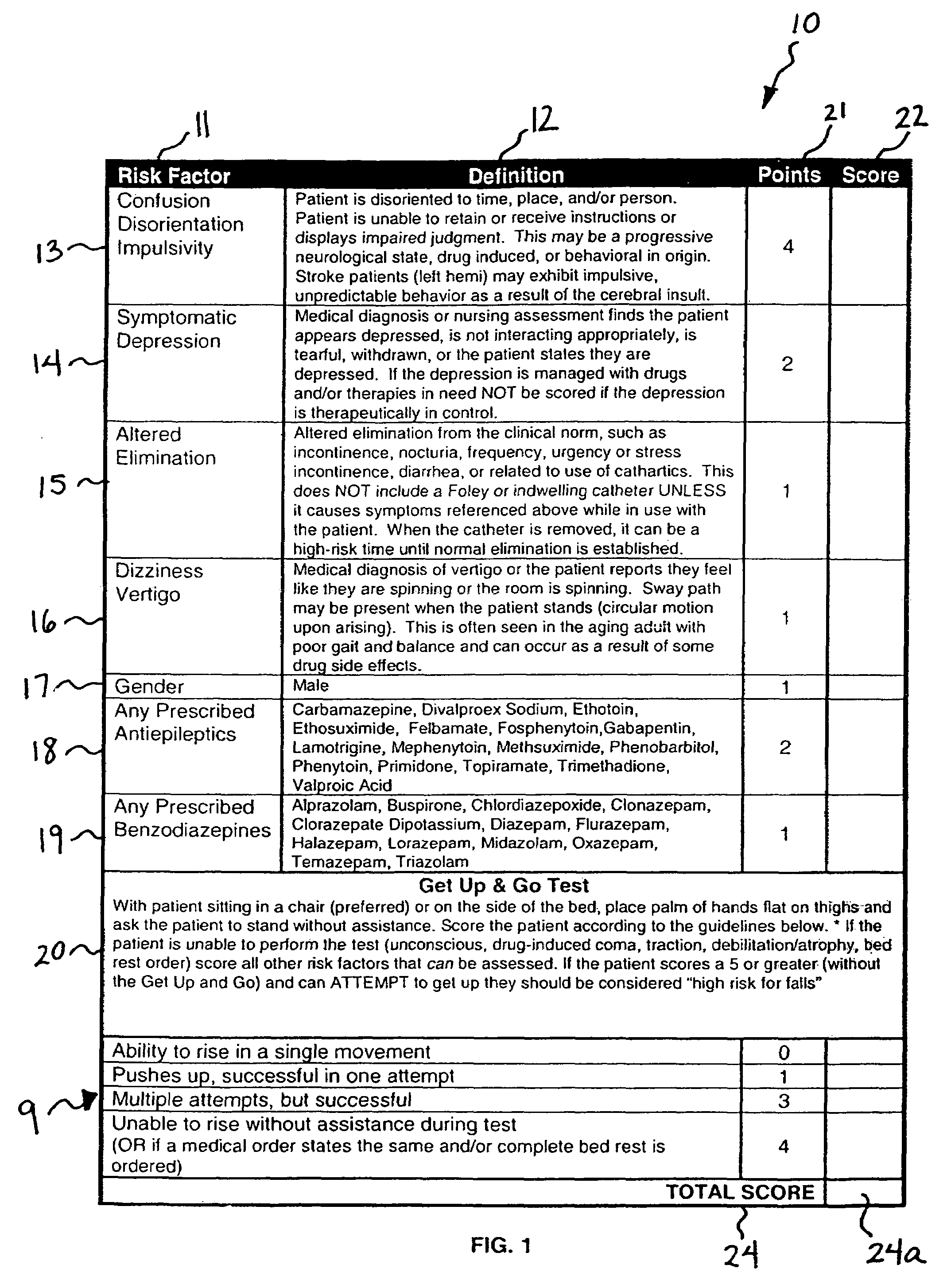 Method and system for assessing fall risk