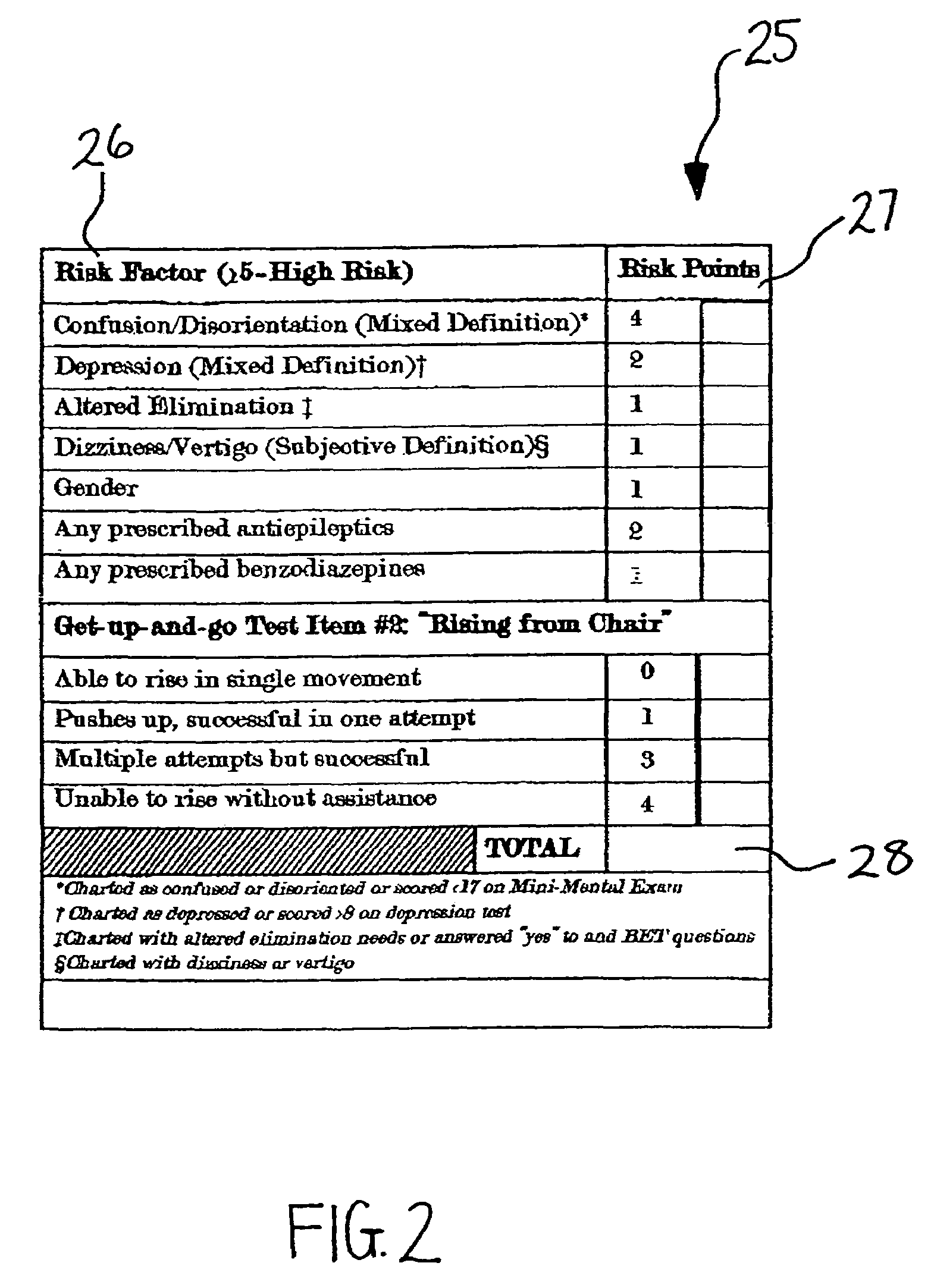 Method and system for assessing fall risk