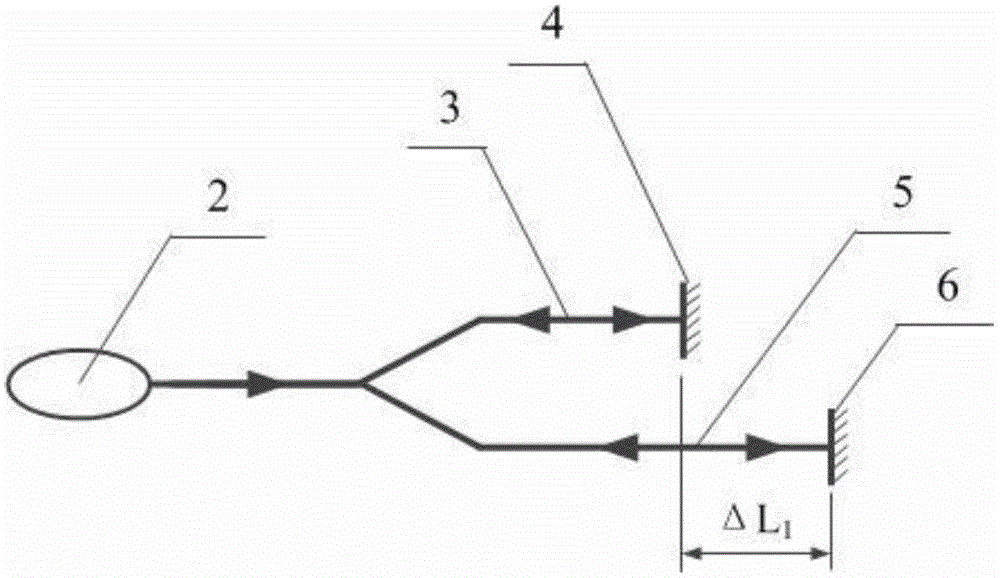 Demodulating device and method for optical fiber Young interference optical path difference based on low coherent interference