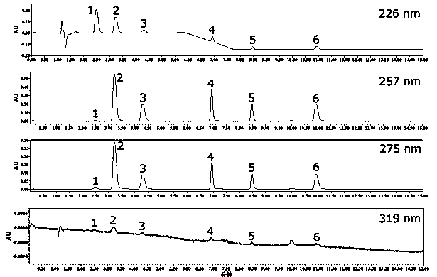 Method of utilizing Tenax as simulant with GCMS (Gas Chromatography Mass Spectrometry) to determine transfer volume of aromatic amine in paper and paperboard