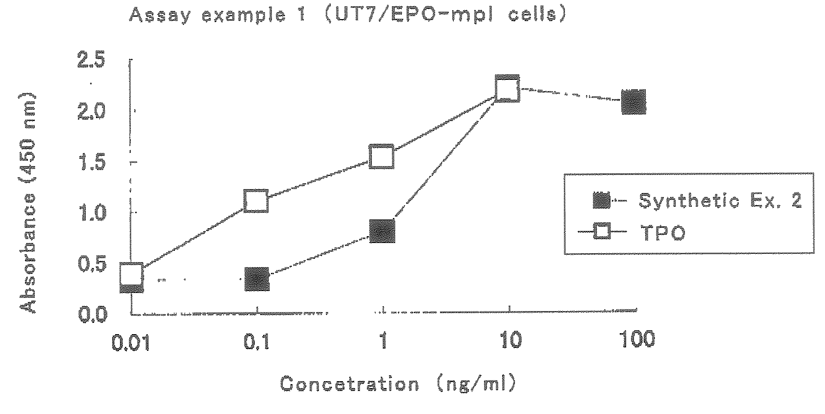 Amide compound and thrombopoietin receptor activator