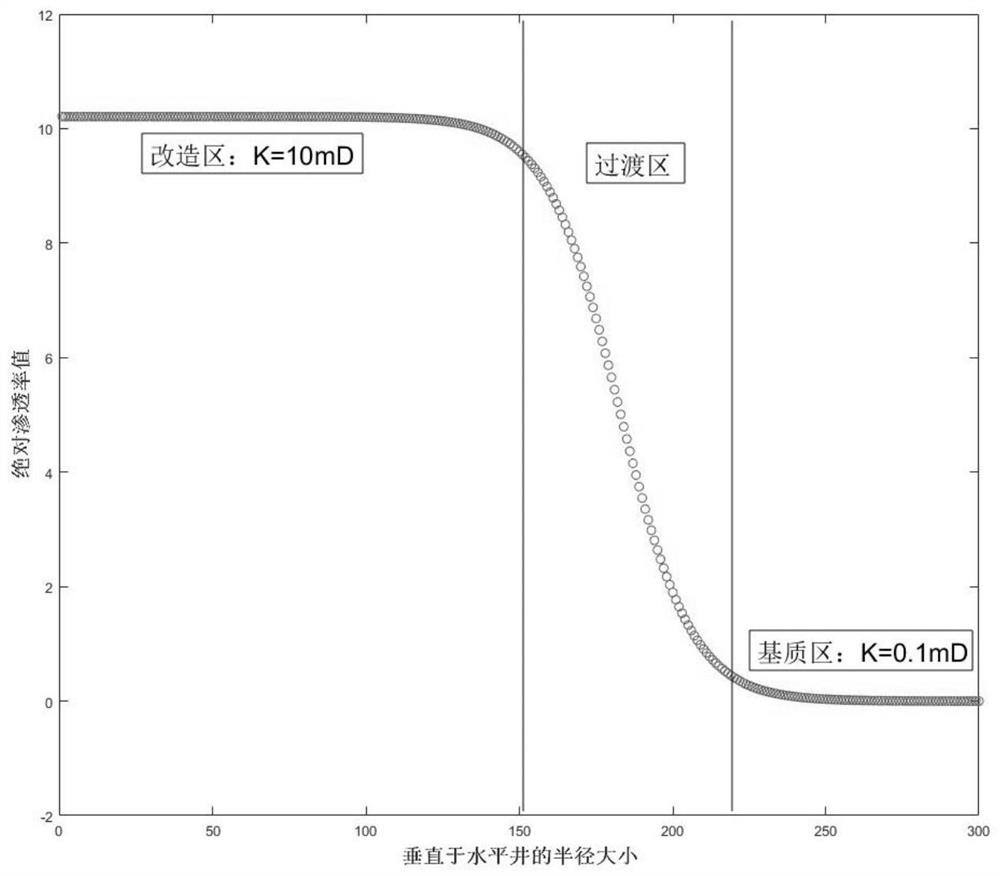 Method for predicting tight oil fracturing range based on DL model of physical constraint