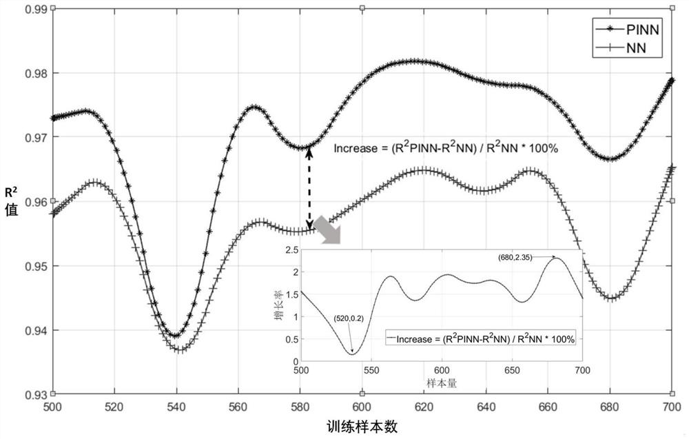 Method for predicting tight oil fracturing range based on DL model of physical constraint