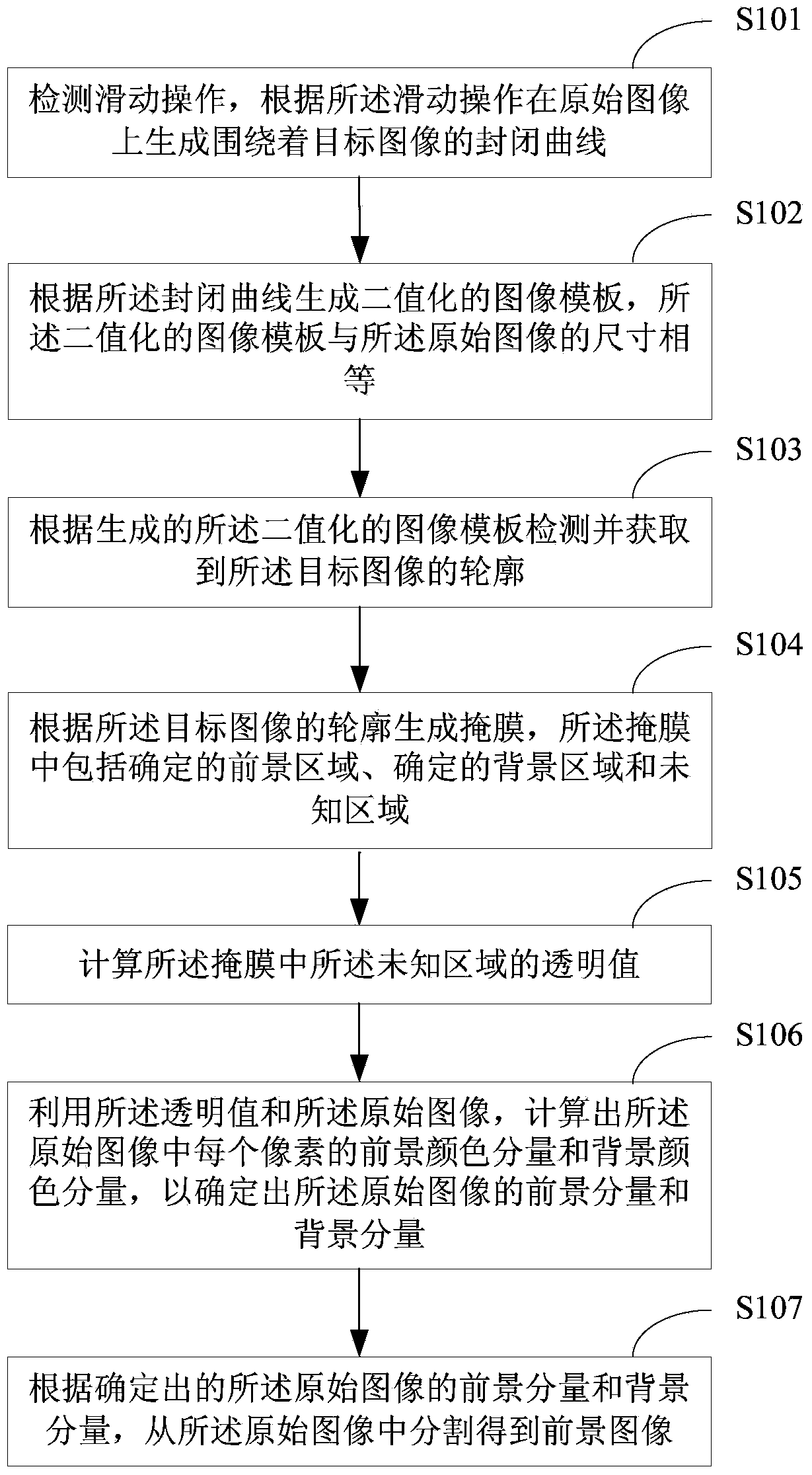 Image segmentation method and apparatus