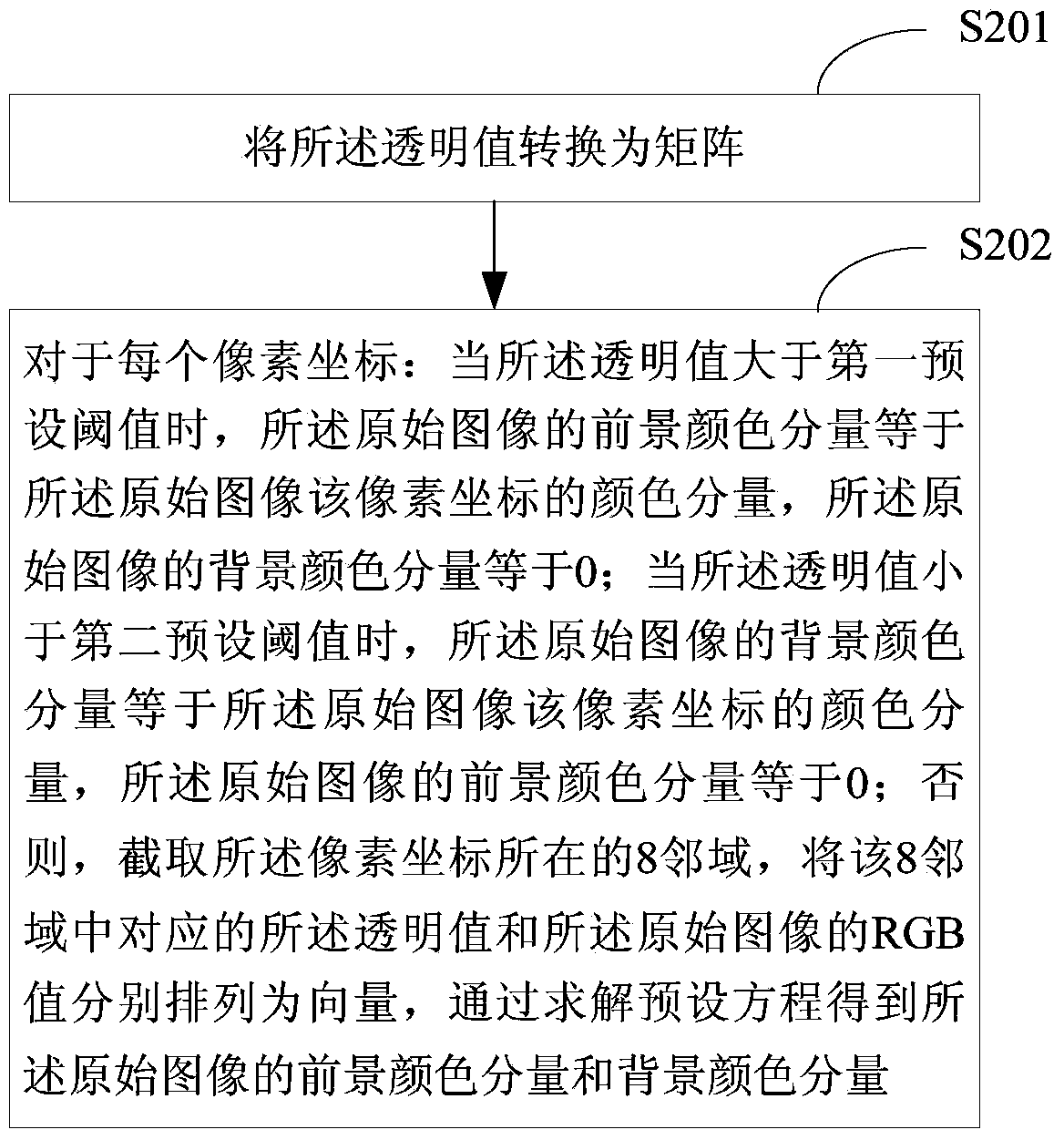 Image segmentation method and apparatus