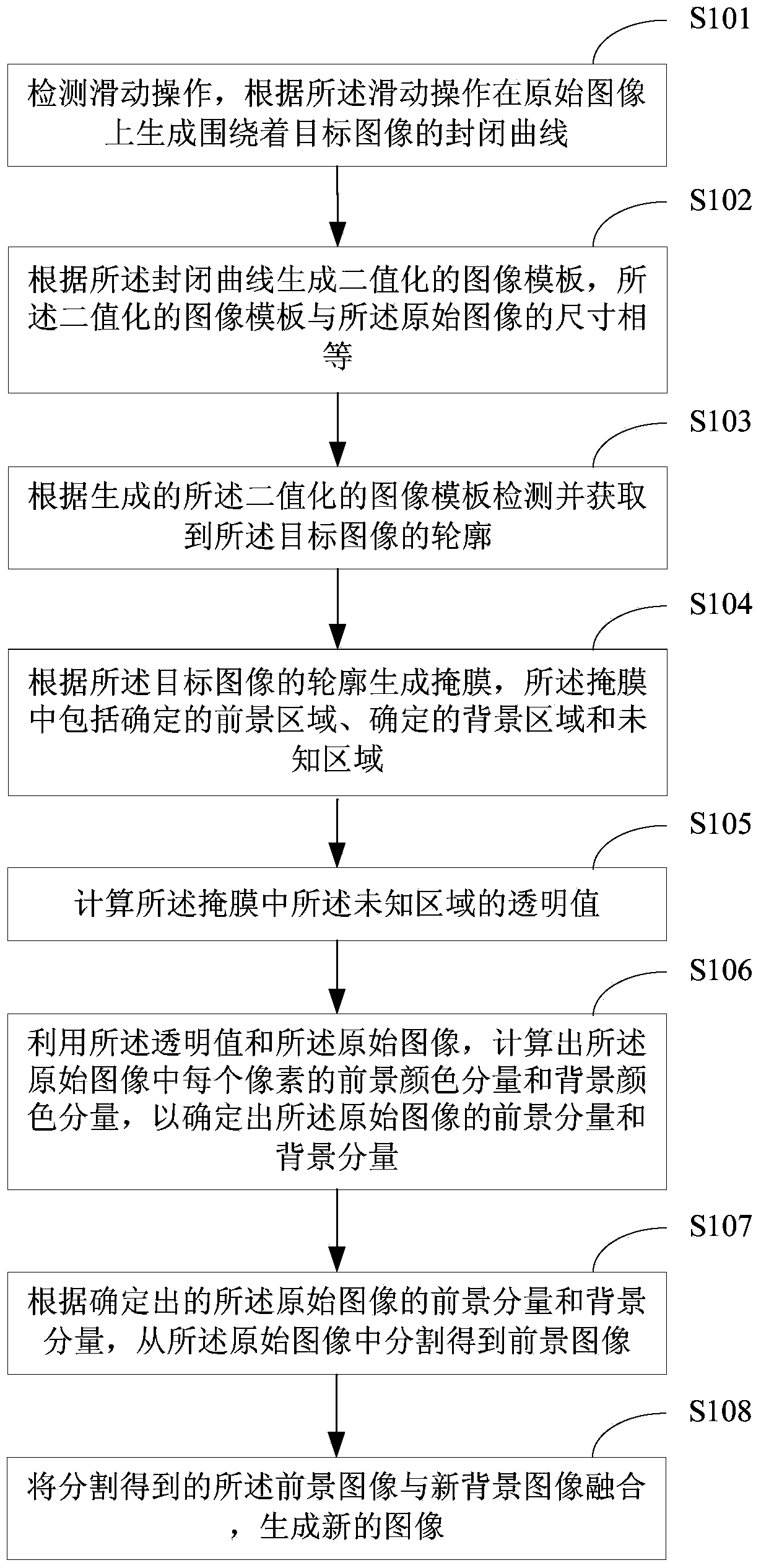 Image segmentation method and apparatus