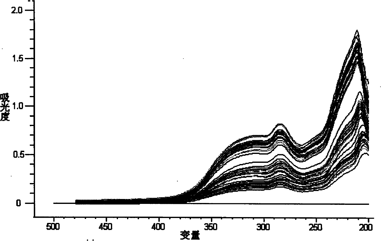 Method for rapid determination of tannin content in Slvia Miltiorrhiza Bunge extracting solution