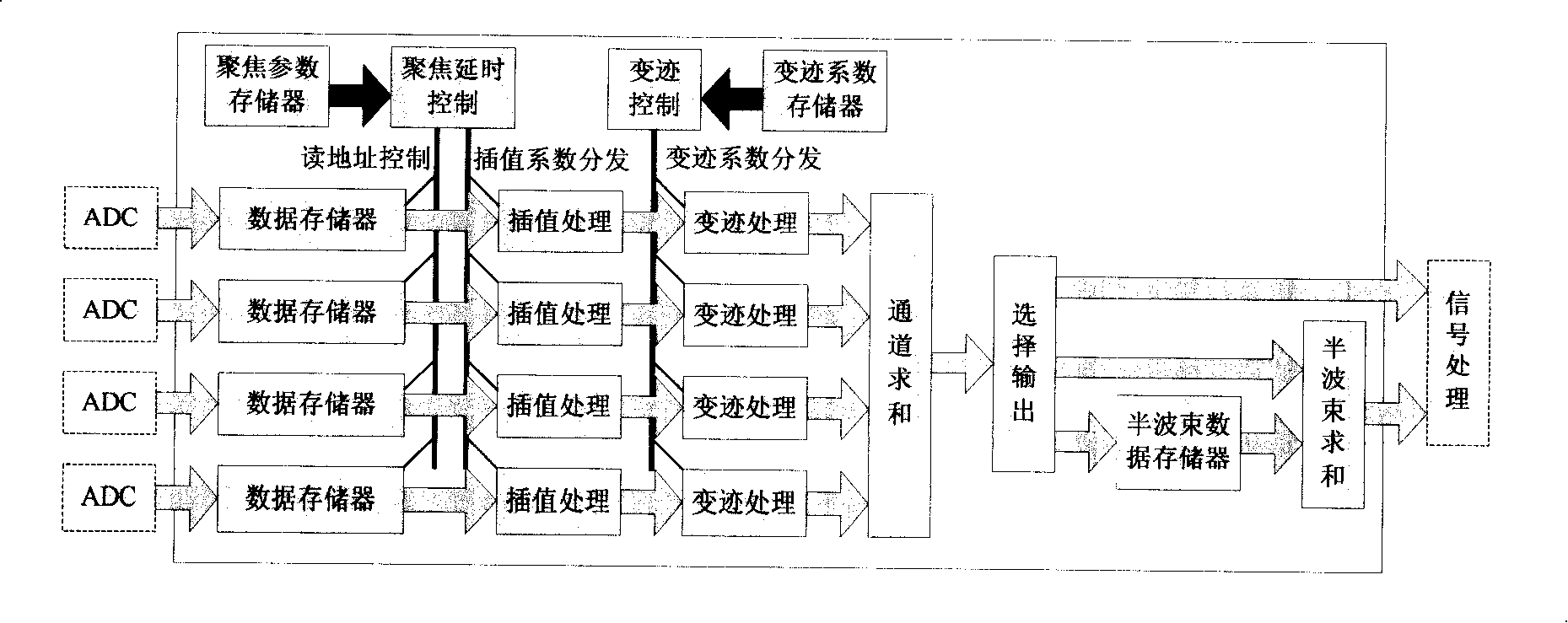 Synthesis method and device for digitalization ultrasonic beam with adjustable receiver aperture