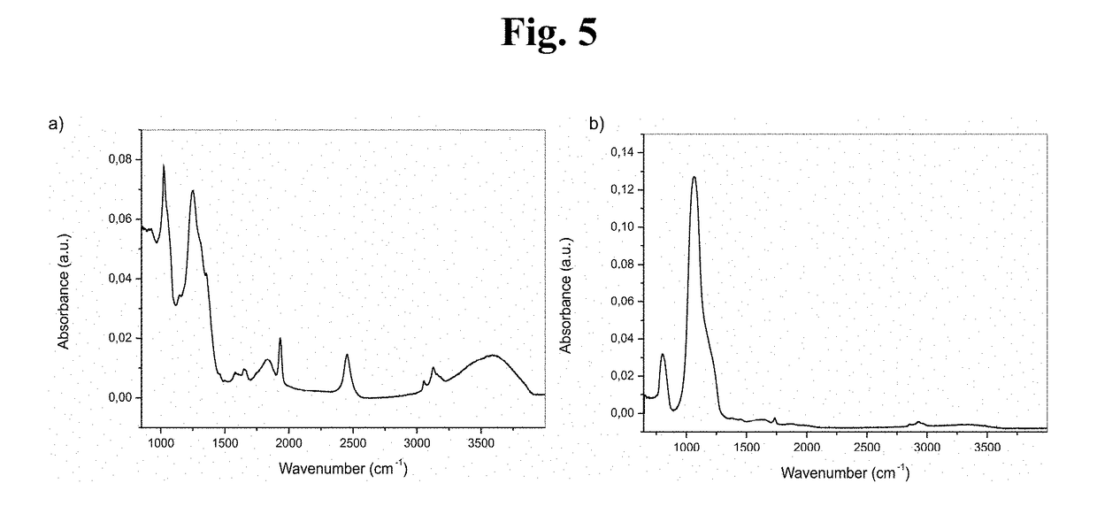 Synthesized thin shell passivated silicon nanocrystals with a narrow photoluminescence linewidth