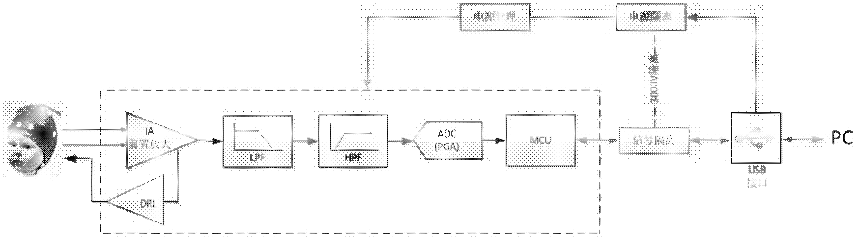 Brain function feedback training method supporting combat mode and system