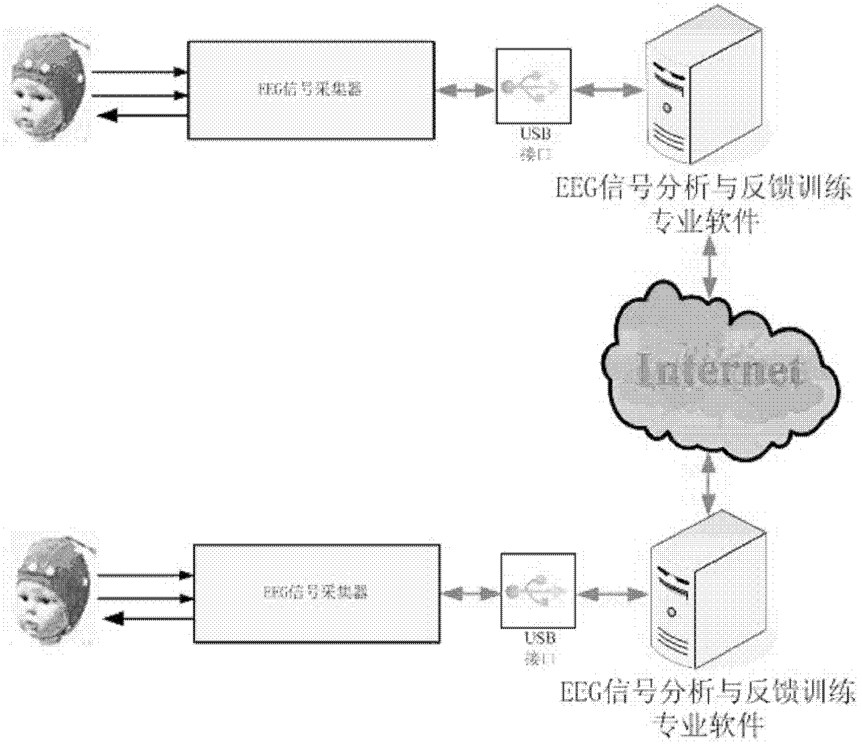 Brain function feedback training method supporting combat mode and system