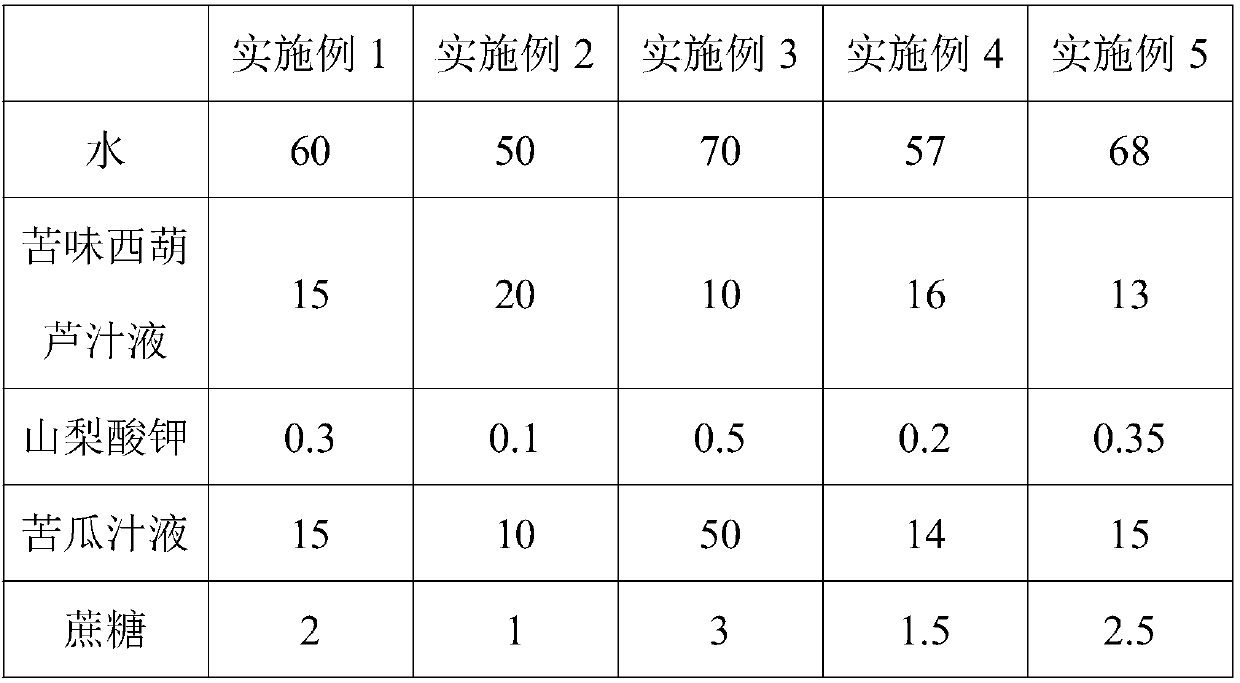 Cultivation feed capable of improving quality of aspongopus and preparation method of cultivation feed