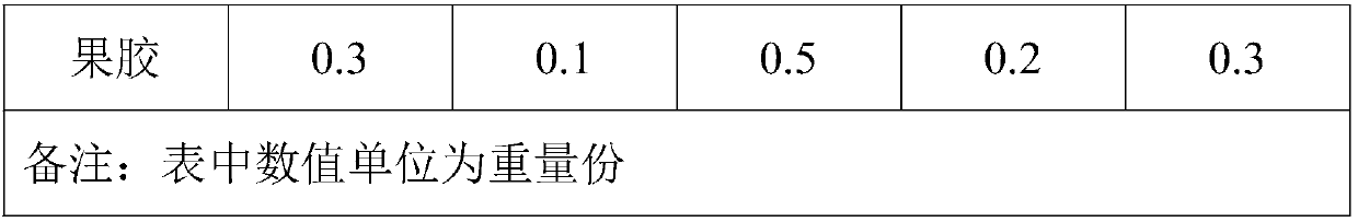 Cultivation feed capable of improving quality of aspongopus and preparation method of cultivation feed