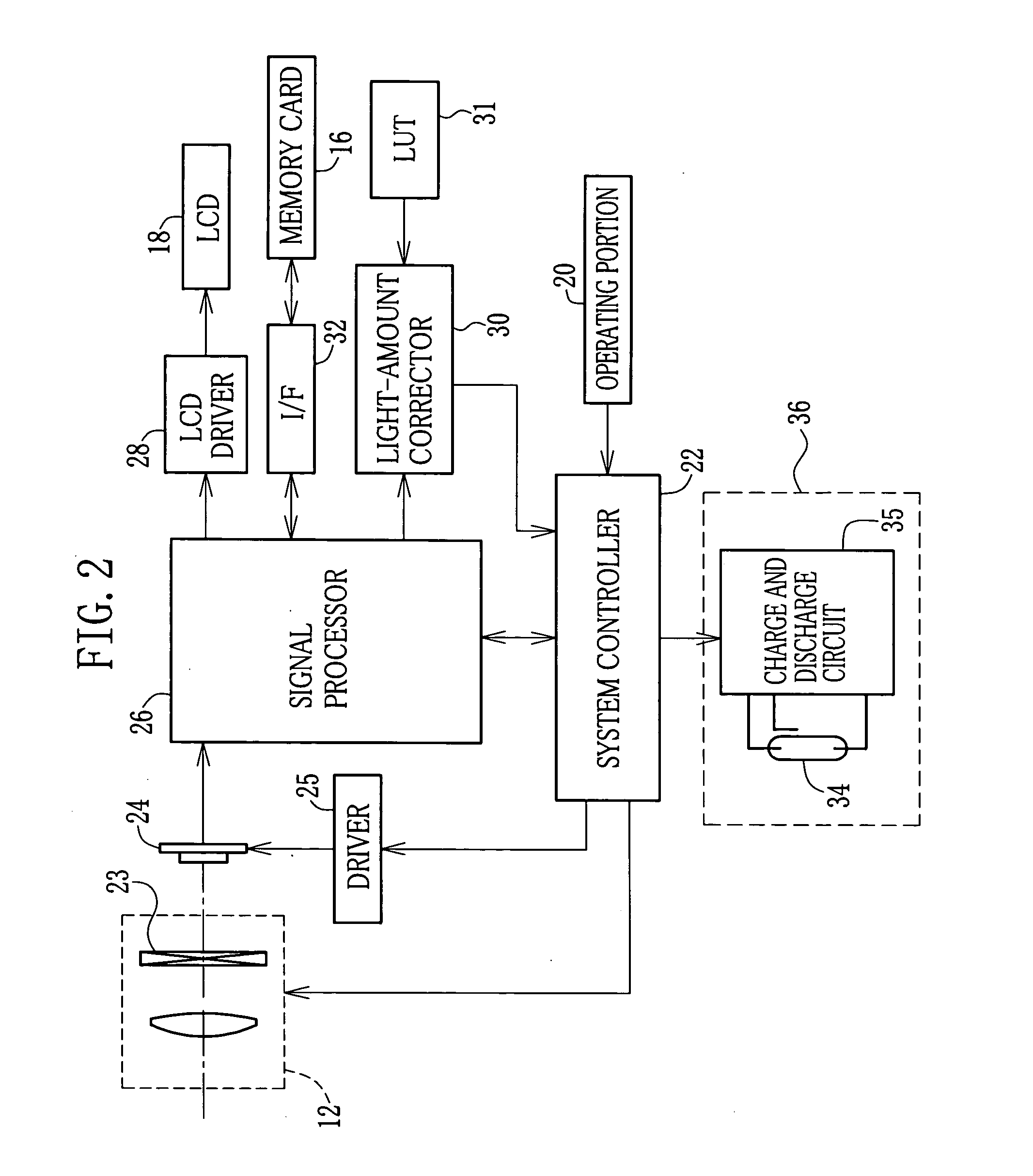 Imaging device equipped with flash unit