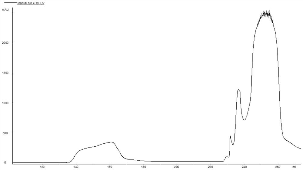 A purification method of recombinant human glucagon-like peptide-1 analog