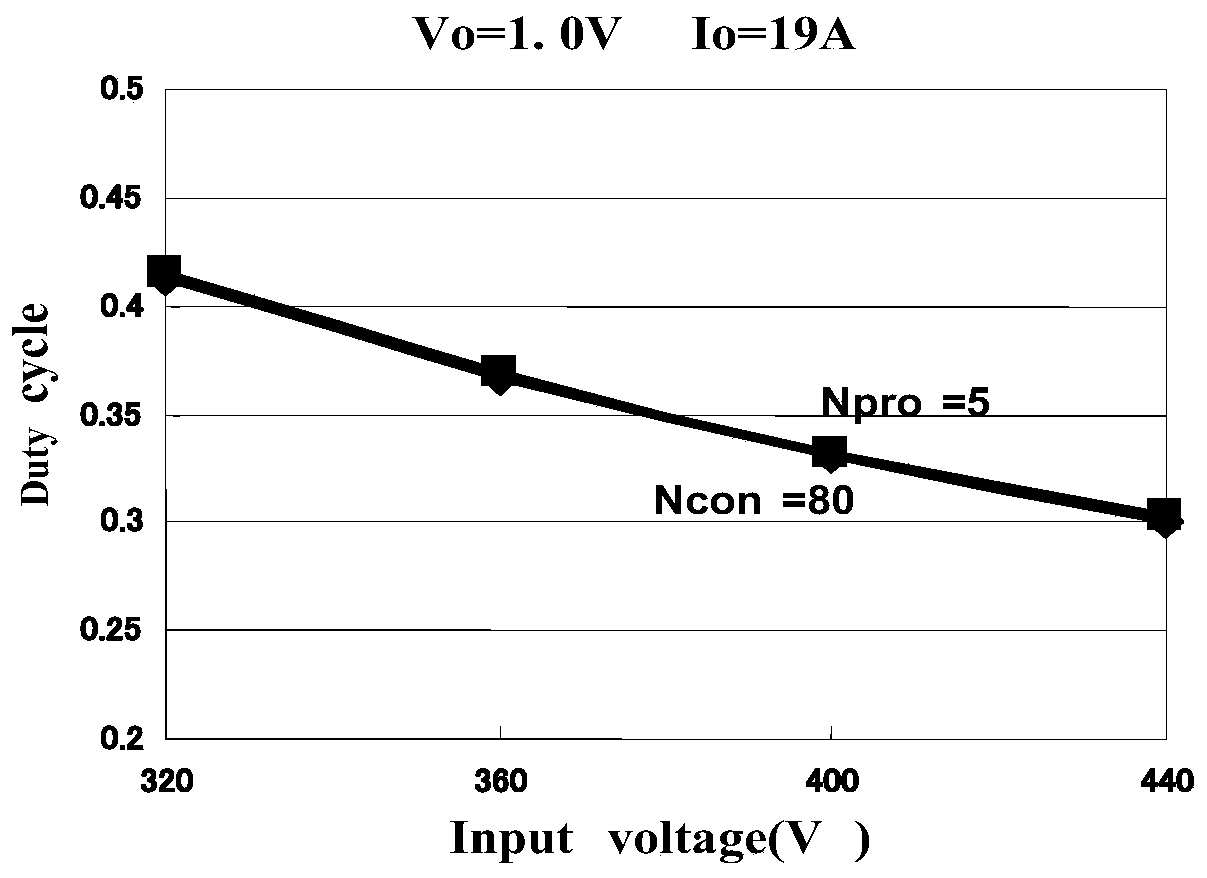 A Fast Response DC Converter System with High Step-Down Ratio