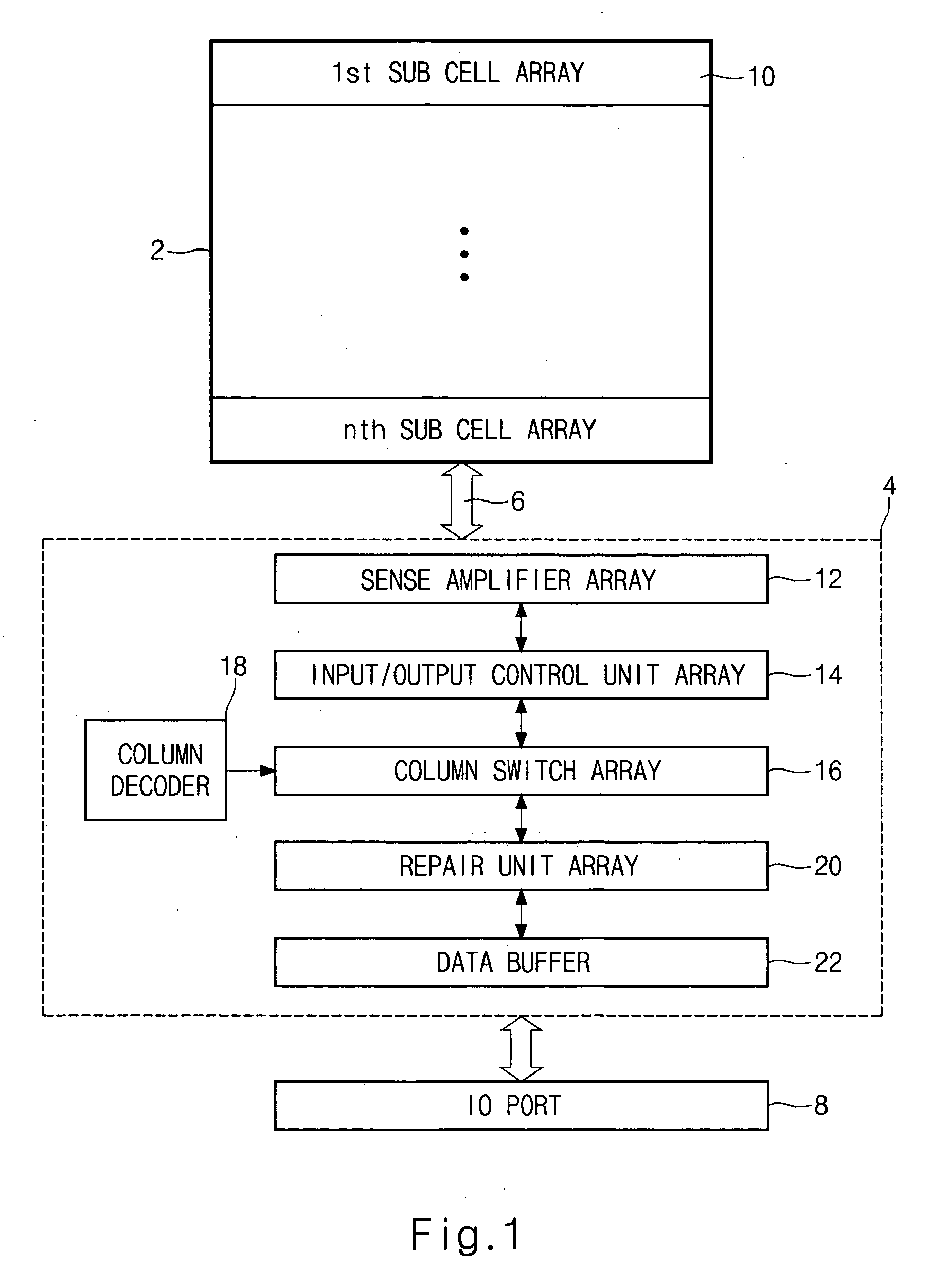 Multi-bit nonvolatile ferroelectric memory device having fail cell repair circuit and repair method thereof