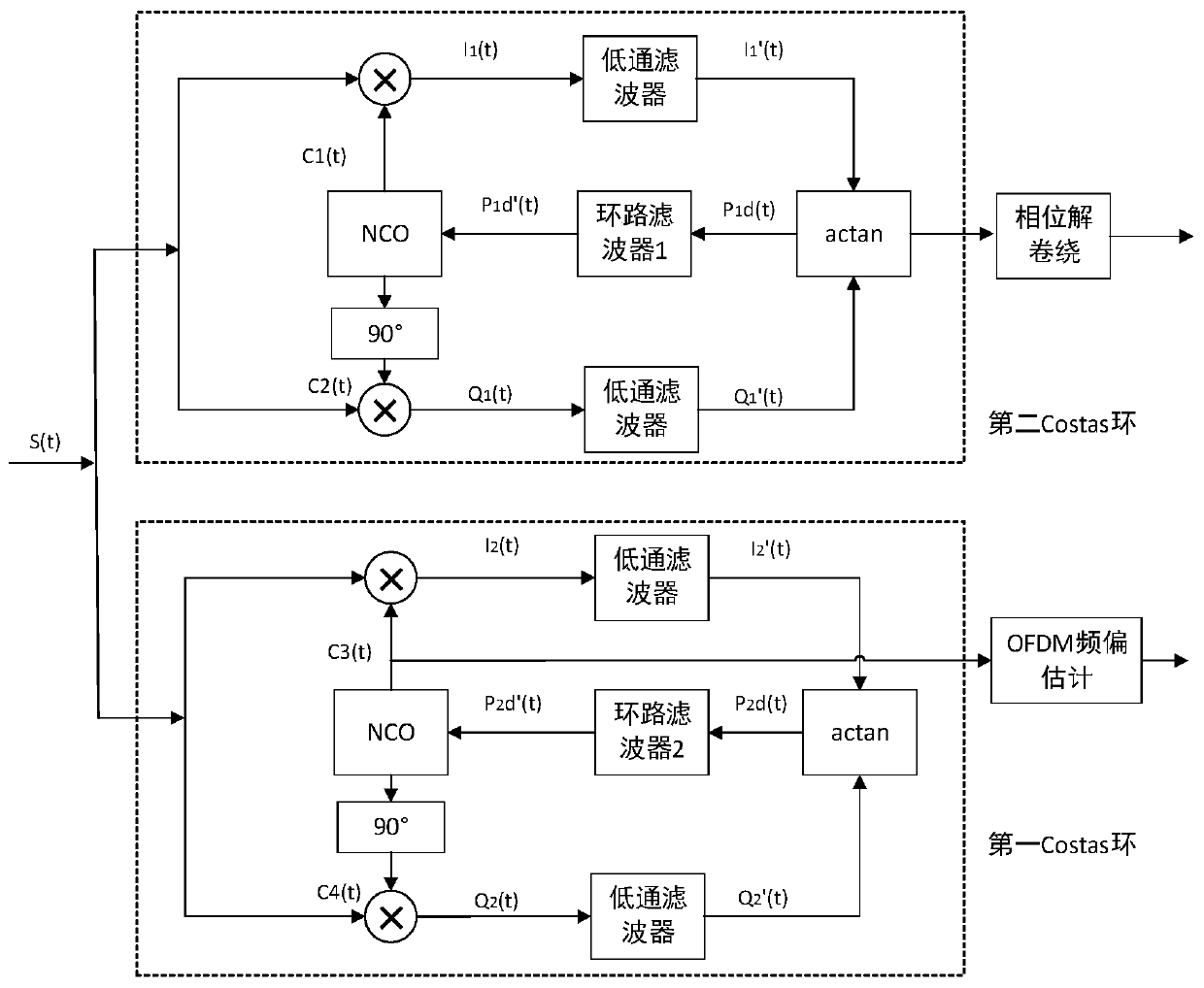 CE-OFDM phase demodulation system and demodulation method