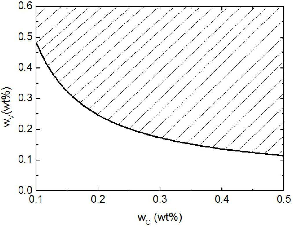 Ultra-fine grained martensite steel plate and preparation method thereof