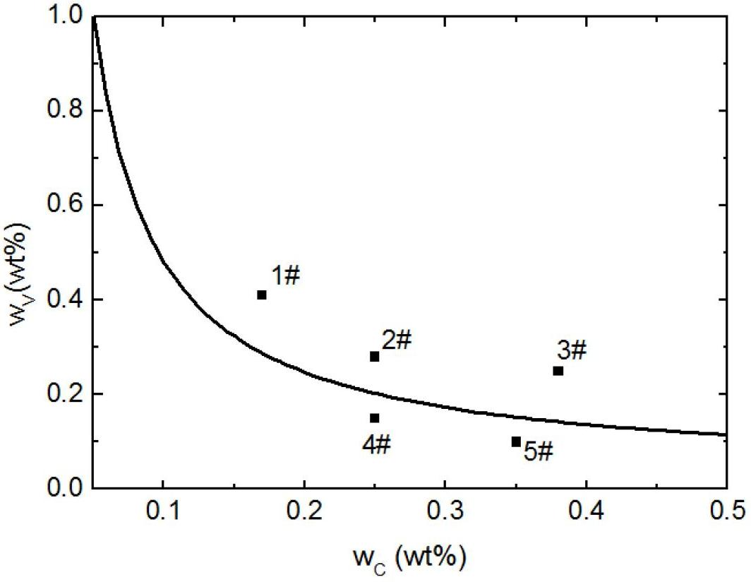 Ultra-fine grained martensite steel plate and preparation method thereof