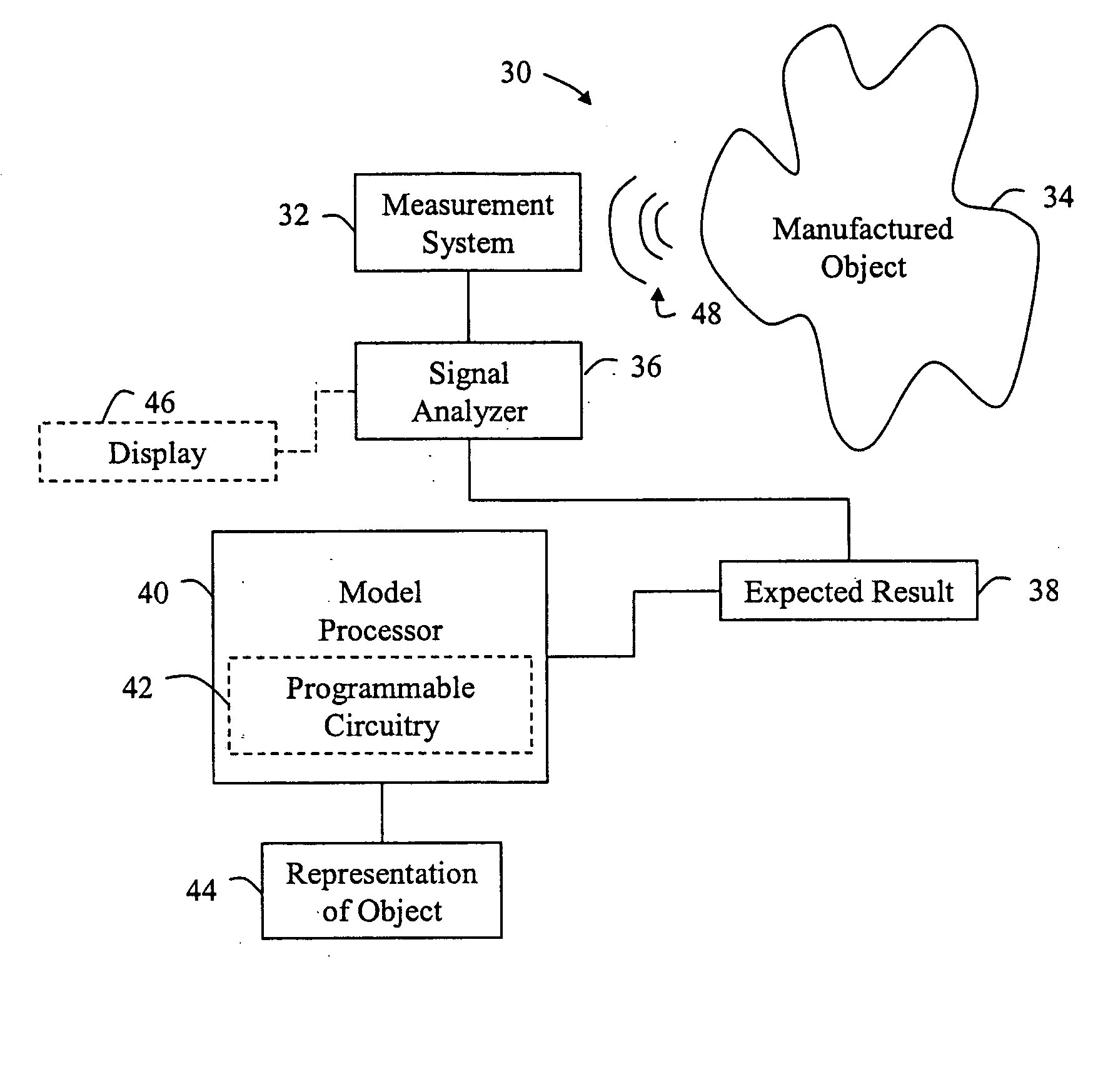 Method to characterize material using mathematical propagation models and ultrasonic signal