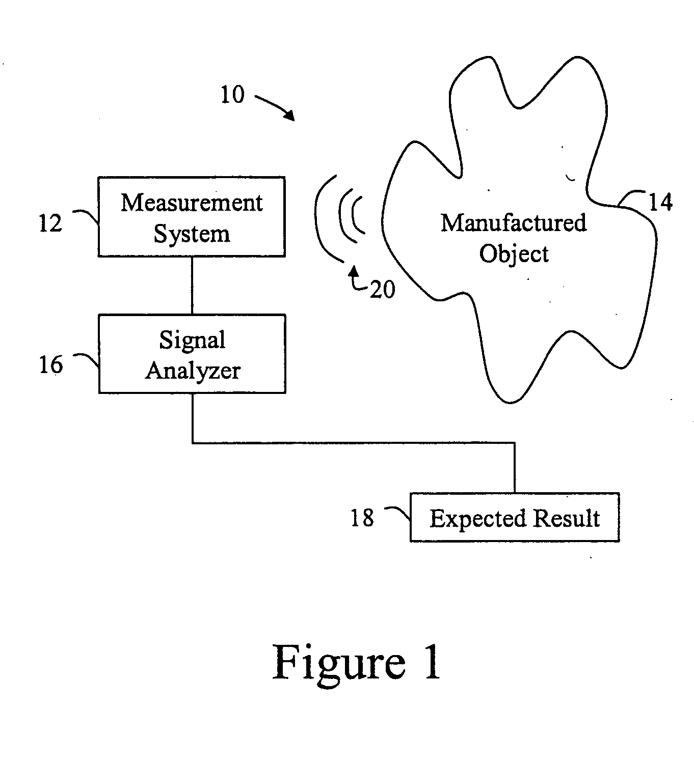 Method to characterize material using mathematical propagation models and ultrasonic signal