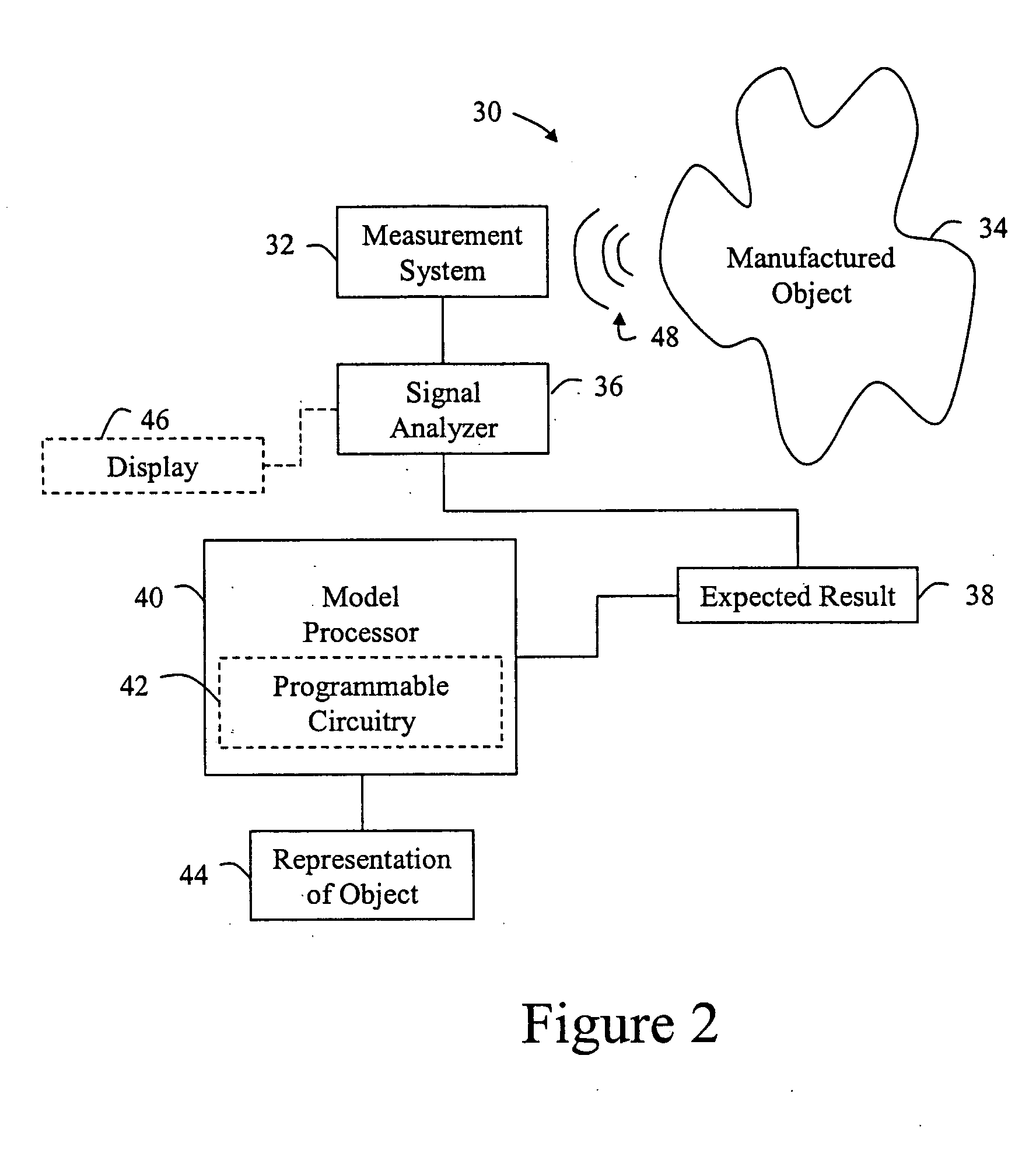 Method to characterize material using mathematical propagation models and ultrasonic signal