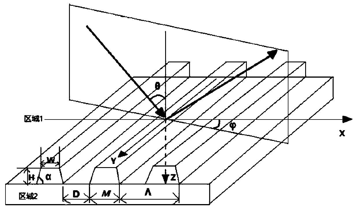 A non-invasive human eye intraocular pressure measurement device and method based on optical grating