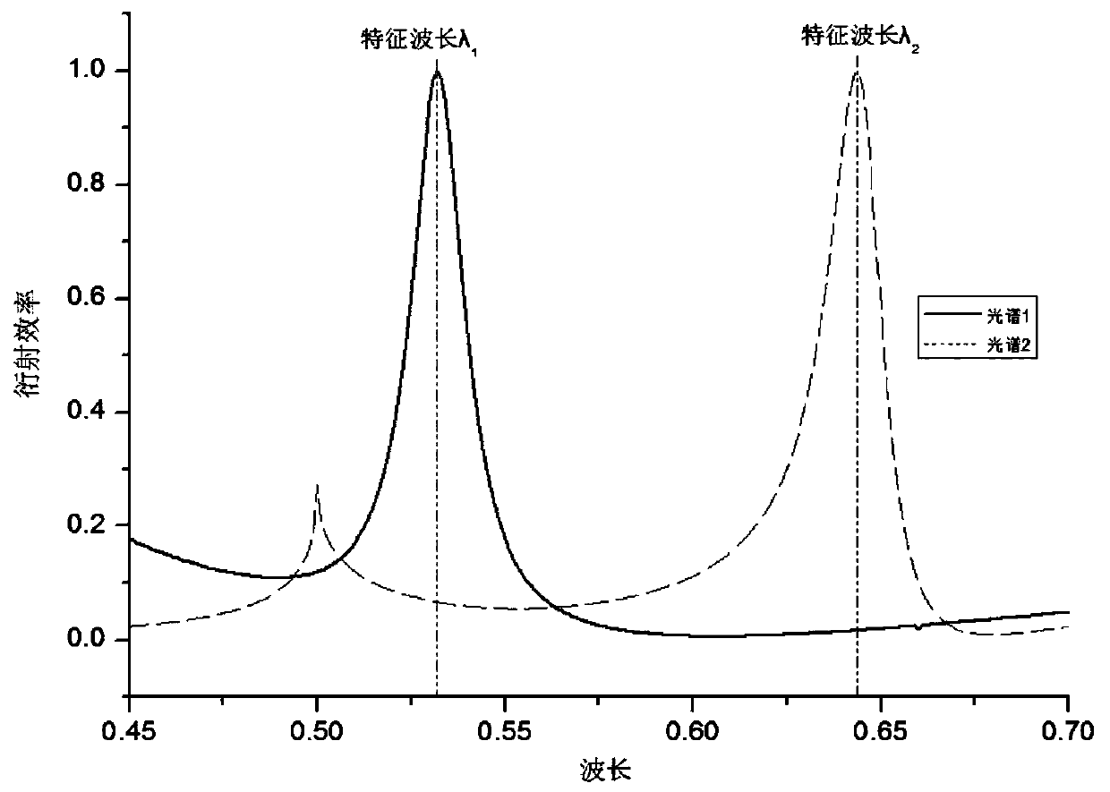 A non-invasive human eye intraocular pressure measurement device and method based on optical grating